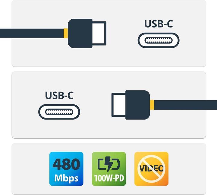 Actual product image StarTech USB2C5C4M (4 m, USB 2.0, 100 W)