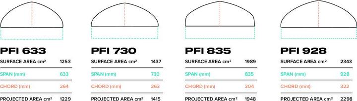 Produktbild Slingshot PFI 835 Front Wing V1