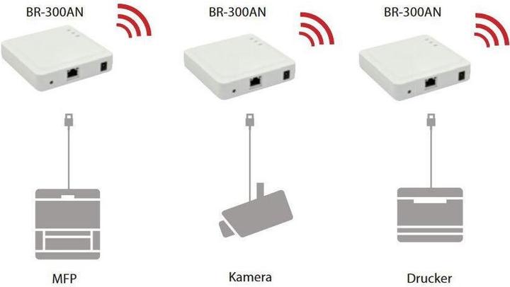 Actual product image Silex BR-300AN Enterprise Wireless Bridge (300 Mbit/s)