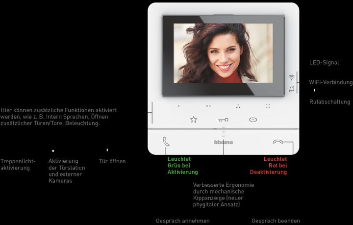 Actual product image Bticino Classe 100 X16E (App, Wi-Fi, 3G)