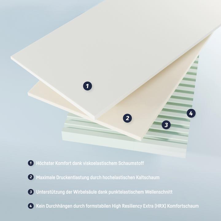 Actual product image Julius Zöllner Dr Lübbe Junior mattress (120 x 200 x 14 cm)