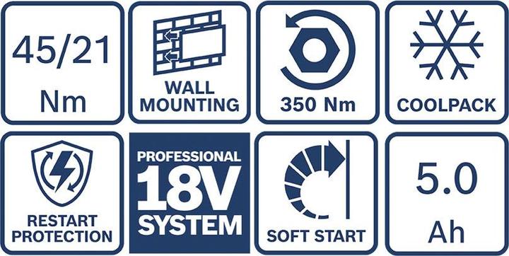 Actual product image Bosch Professional Combo kit set with 3 18V tools: GSB 18V-45, GDX 18V-200, GWS 18V-7, 2x 5.0Ah