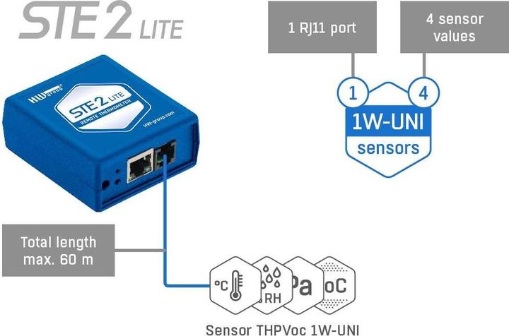Produktbild HW Group Netzwerk Thermometer STE2 Lite Wlan / Lan