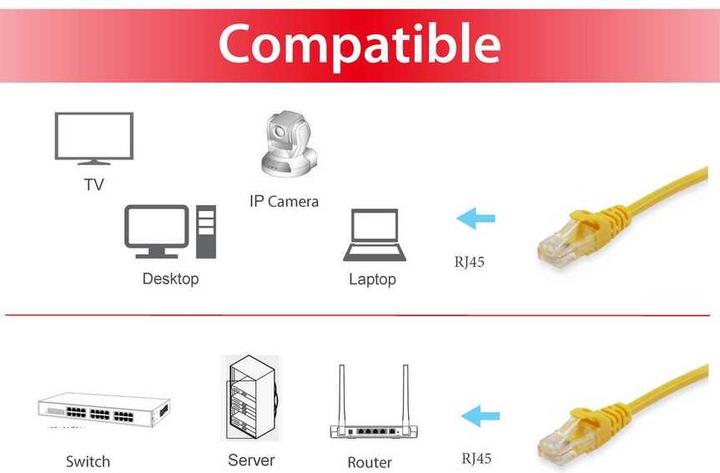 Image du produit equip Câble de réseau (S/FTP, CAT6, 7.50 m)