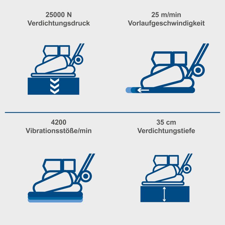 Produktbild Scheppach HP2200S