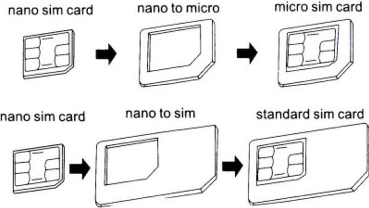 Produktbild König Design Nano/Micro Sim Adapter (SIM-Halterung)