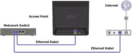 Actual product image Netgear WAC120-100PES, ac866/n300 (866 Mbit/s)
