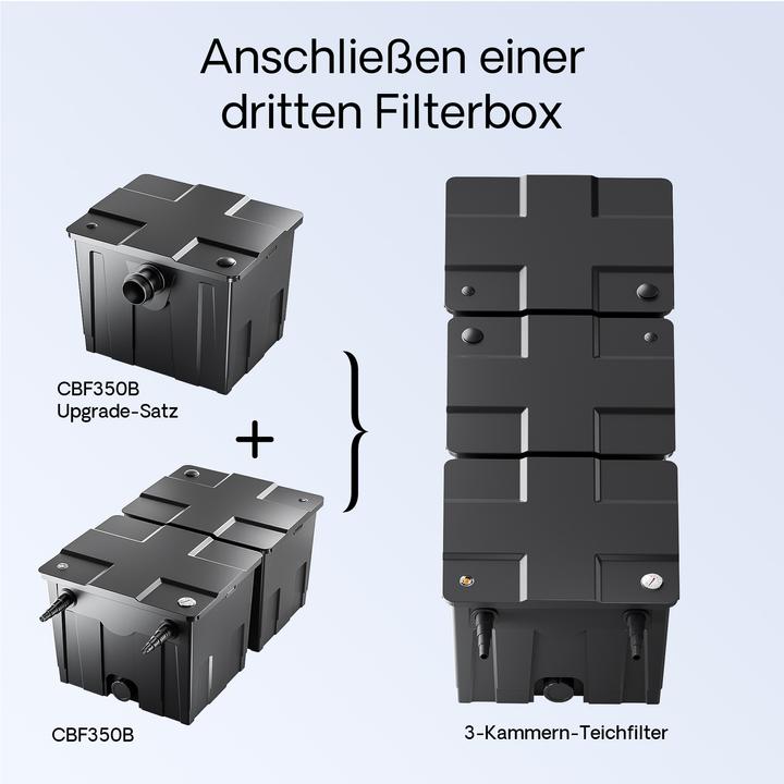Image du produit SunSun CBF-350C Filtre Biologique de Bassin Upgrade Kit 2