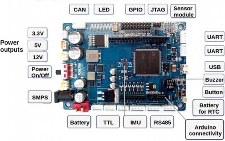 Immagine prodotto Robotis Controllore Dynamixel OpenCR1.0