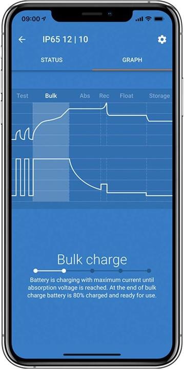 Actual product image Victron Energy Blue Smart IP65 24V 5A Battery Charger with Bluetooth (24V, 5 A)
