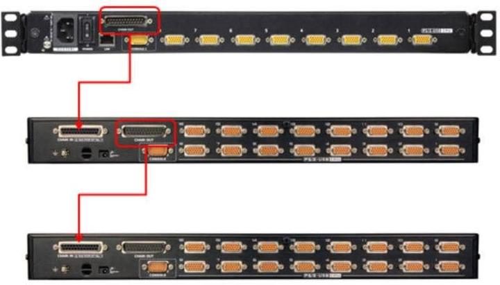 Actual product image Aten CL5716iN CH 16 port 19 "IP KVM switch
