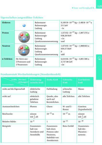 Actual product image Formeln und Werte. Mathematik - Physik - Chemie - Biologie bis zum Abitur (German, 2015)
