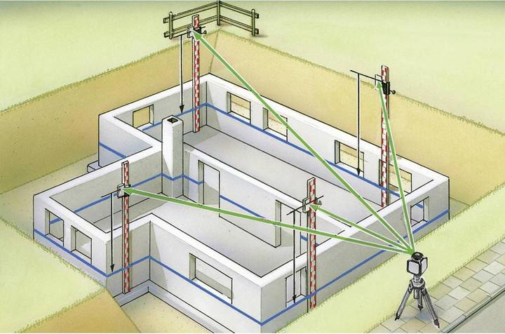 Produktbild Laserliner Rotationslaser