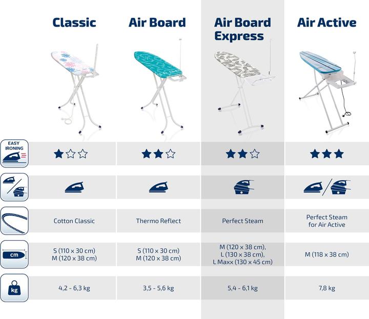 Produktbild Leifheit Bügeltisch Air Board Express L Solid (130 x 38 cm)