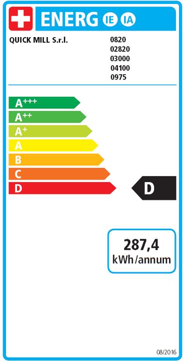 Energie-Label Quick Mill Pippa 4100