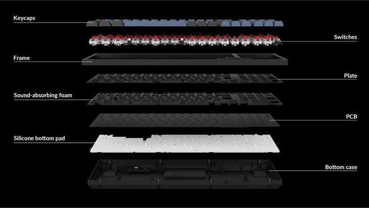 Image du produit Keychron K4 Pro (DE, Filaire, Sans fil)