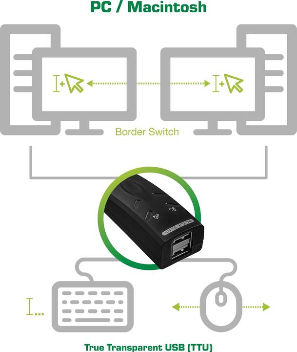 Produktbild InLine KM-Umschalter