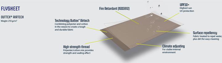 Actual product image Outwell Nashville 5 Air TC (Pitching tent, 35.80 kg, 5 persons)