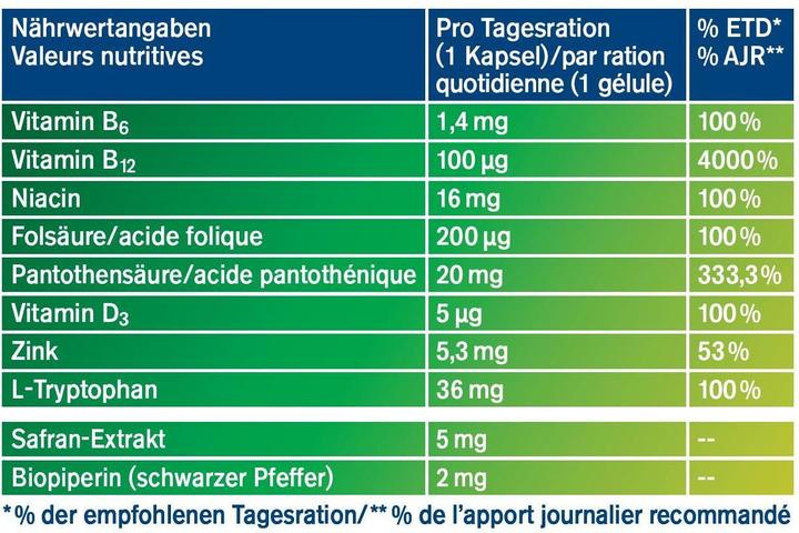 Valeurs nutritives et ingrédients Tetesept Humeur (12 pièce(s), Capsules)