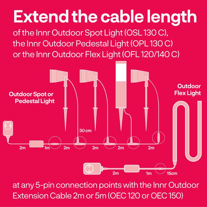Produktbild Innr Outdoor Extension Cable OEC 150