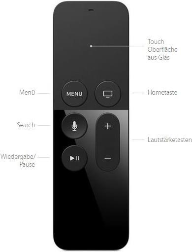 Actual product image Apple TV 32gb (2015) (32 GB, tvOS 14)