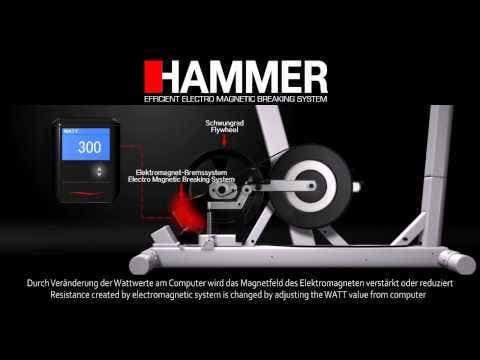 Produktbild Finnlo by Hammer Exum III