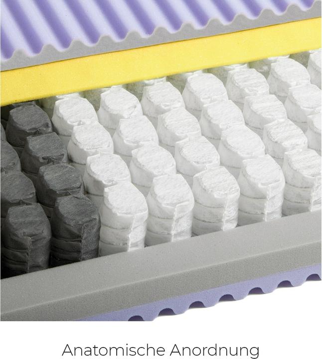Actual product image Sleepwell24 lugano allergy sufferers (90 x 210 cm, Spring core)