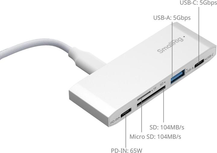 Immagine prodotto SmallRig 5-in-1 Memory Card Reader for Travel Photography 4746 (USB 3.2 Gen 2)