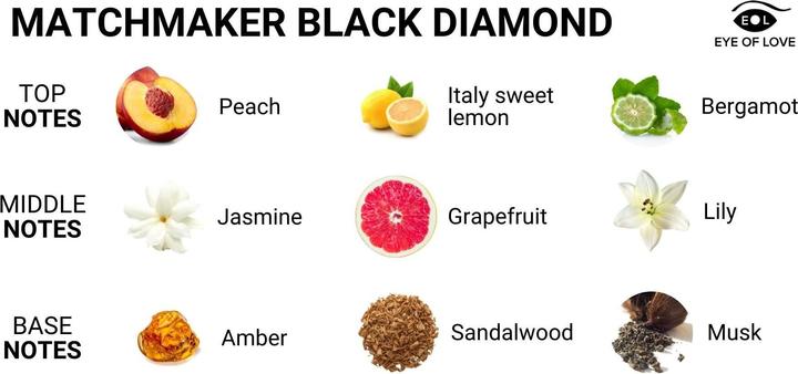 Produktbild Eye of Love Matchmaker Black Diamond Massagekerze Ziehen Sie Sie An, 150 ml (150 ml)