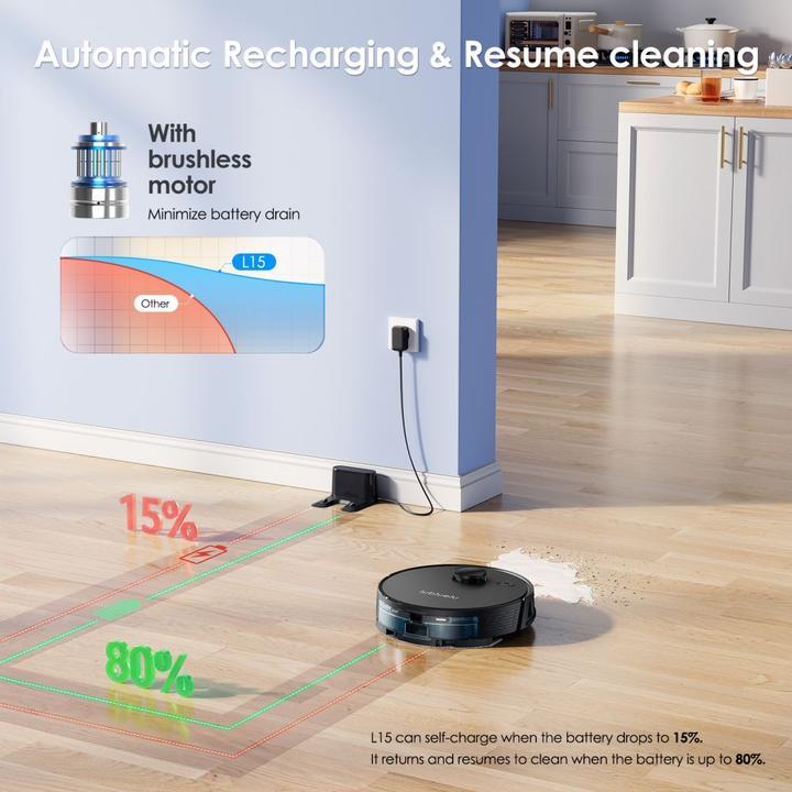 Immagine prodotto Lubluelu Vacuum cleaner 15 vacuum cleaner (Robot aspirapolvere)