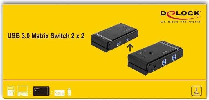 Actual product image Delock USB 3.0 Matrix Switch