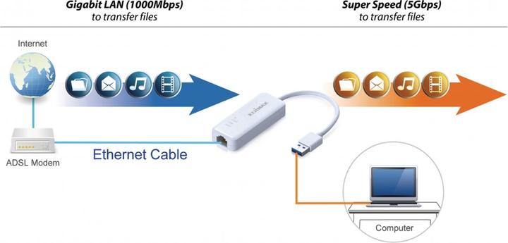 Produktbild edimax Eu-4306 (USB 3.0, RJ45 (1x))