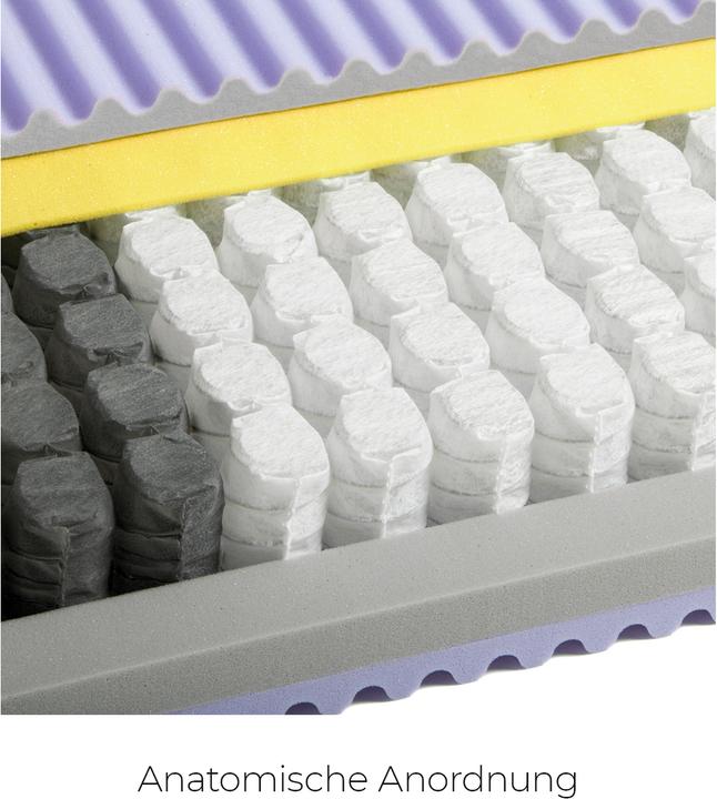 Produktbild Sleepwell24 Lugano (95 x 200 cm, Federkern)