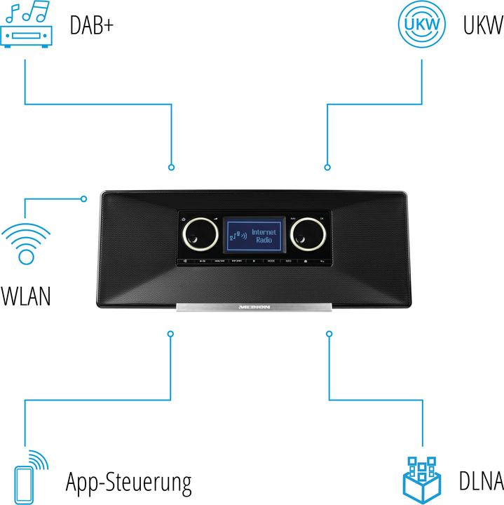Image du produit Medion P85035 (MD87090) Radio Internet avec DAB+, FM, noir (FM, DAB+ DAB, WiFi)