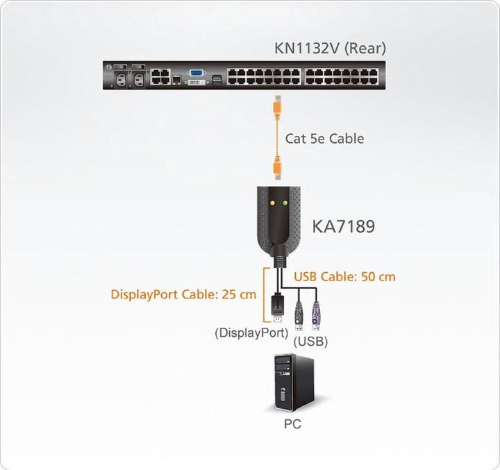 Image du produit Aten Câble adaptateur KVM USB / DisplayPort 0.25 m