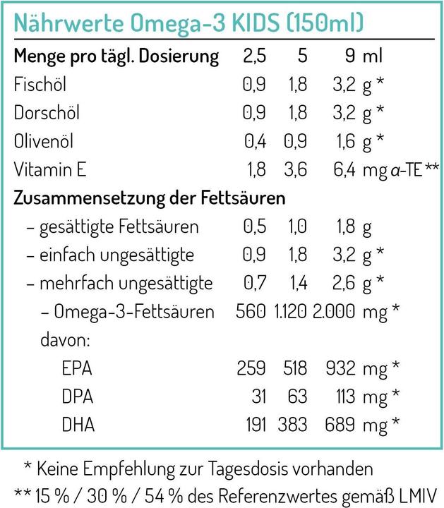 Nutritional values and ingredients Norsan Omega-3 Kids (1 Piece, Oil, 261 g)