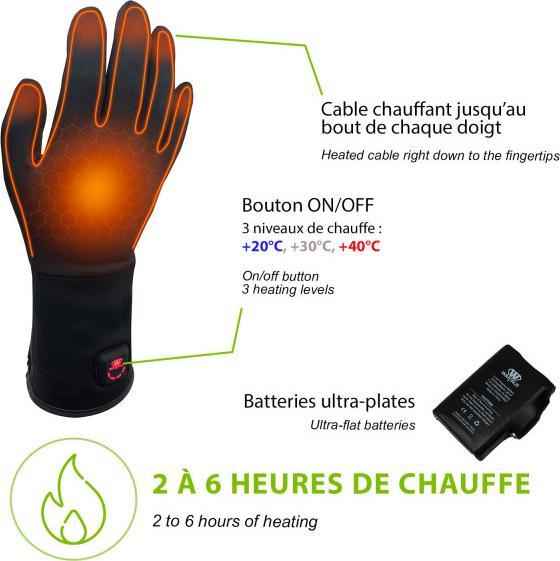 Actual product image Wantalis Heated under gloves black (S)
