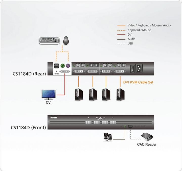 Image du produit Aten CS1184D Commutateur KVM/Audio