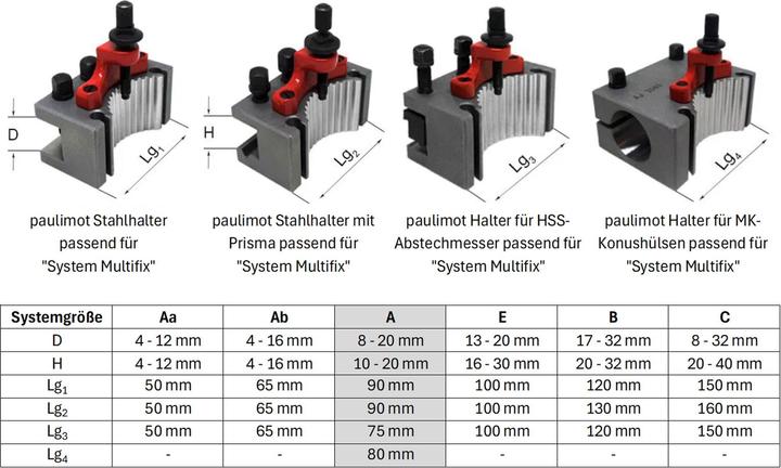 Produktbild Paulimot Schnellwechsel-Stahlhalter-Set, passend für "System Multifix", Grösse A