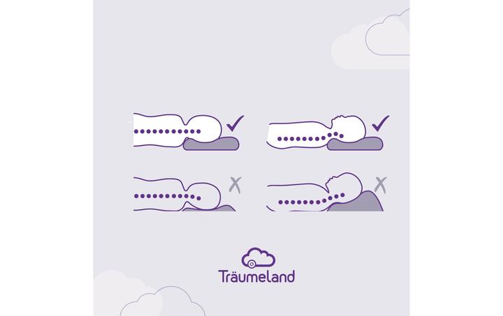 Produktbild Träumeland Basic (57 x 34 cm)
