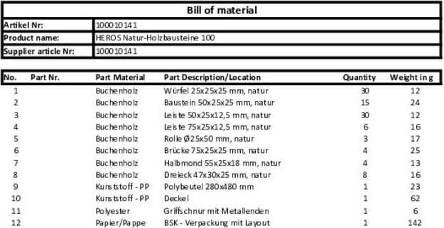 Nutritional values and ingredients Eichhorn Nature