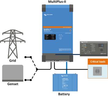 Produktbild Victron Energy MultiPlus-II