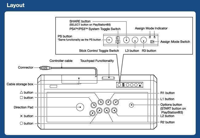 Image du produit HORI Real Arcade Pro 4 Quay (PS3, PS4)