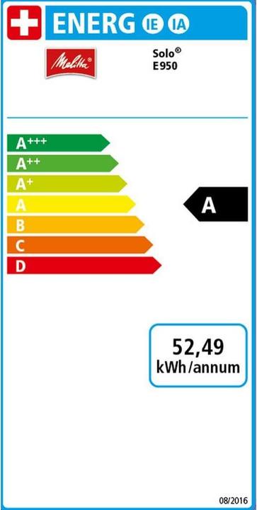 Energie-Label Melitta Caffeo Solo