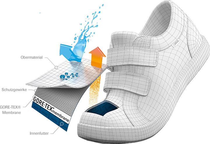 Image du produit Meindl Medoro GTX Schuhe (29)
