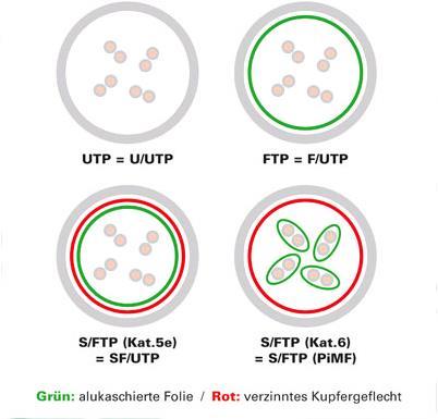 Produktbild Roline Netzwerkkabel (UTP, CAT5e, 3 m)