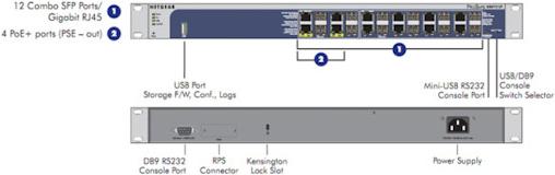 Actual product image Netgear Gsm7212f-100nes (24 ports)