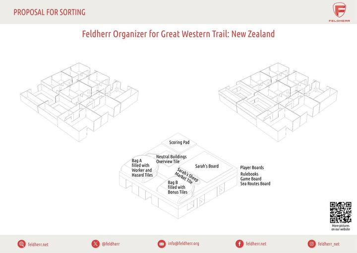 Image du produit Feldherr Organizer Insert für Great Western Trail: Neuseeland - Brettspielbox (Matières plastiques)