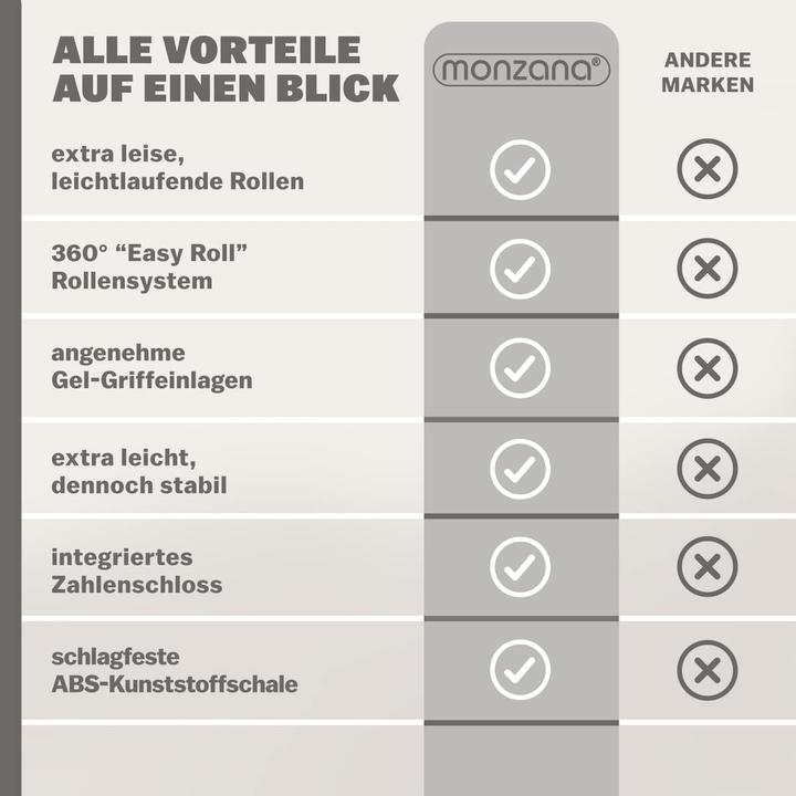 Produktbild Monzana Baseline (62 l, L (90 - 115l))