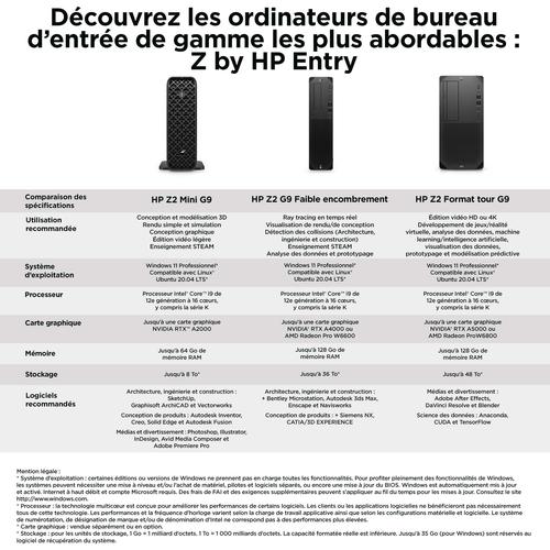 Image du produit HP Z2 Mini G9 (Intel Core i7-14700K, 64 Go, 2000 Go, RTX A2000)